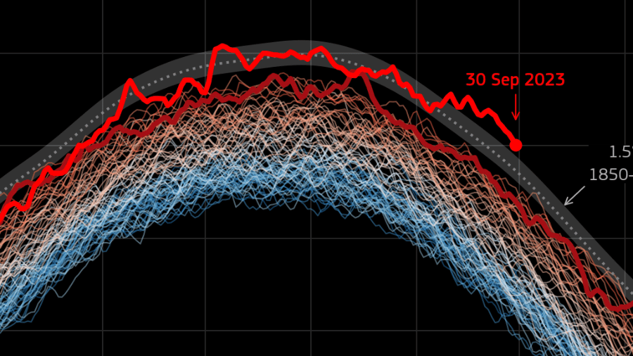 Gráfico mostra temperatura global diária do ar na superfície (°C) de 1º de janeiro de 1940 a 30 de setembro de 2023