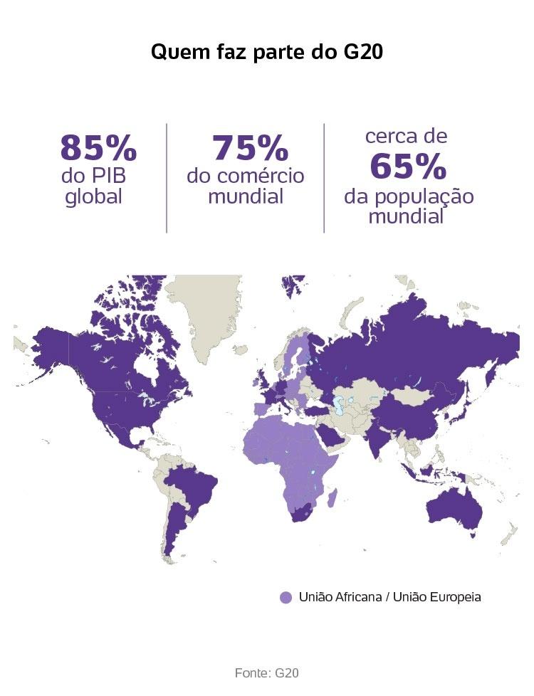 Mapa do G20: 19 países, União Europeia e União Africana