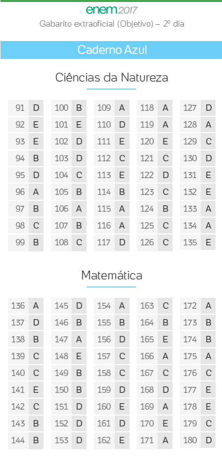 A Probabilidade e O Campo Minado – Zero é Par