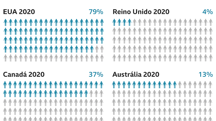International comparison of firearm deaths to total homicides - BBC - BBC