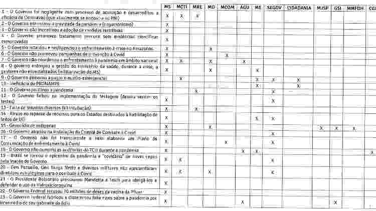 tabelinha - Reprodução - Reprodução