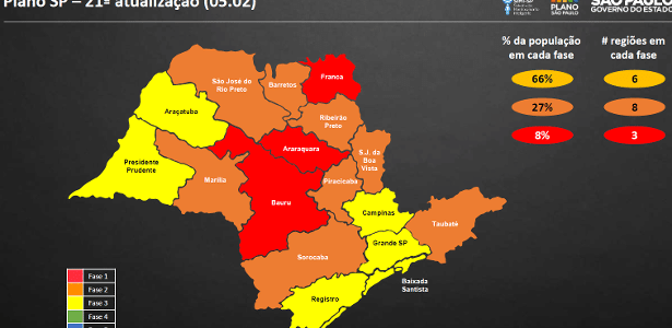 Mapa da reclassificação do Plano São Paulo de 5 de fevereiro de 2021