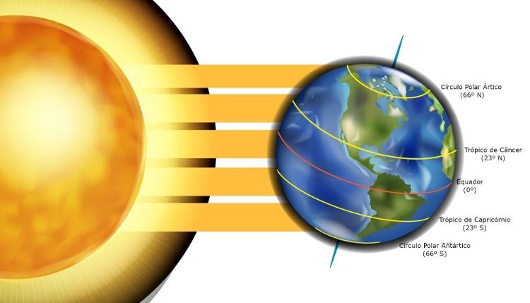 zonas climaticas - Viktoriia Kasyanyuk  - Viktoriia Kasyanyuk 