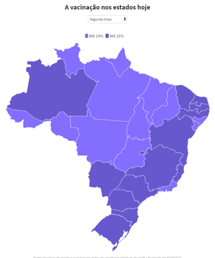 segunda dose - Arte UOL - Arte UOL