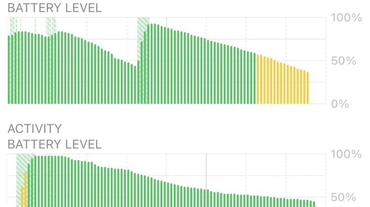 Usuário publicou print do desempenho da bateria do seu iPhone - Reprodução - Reprodução