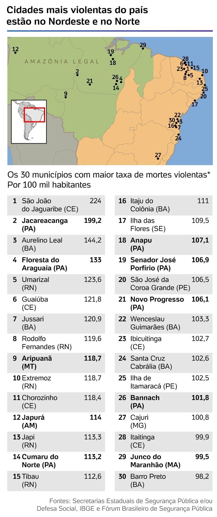 Cidades mais violentas do país estão no Nordeste e no Norte - Arte/UOL - Arte/UOL