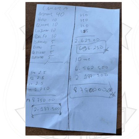 Papel com nomes foi encontrado na churrasqueira de Ciro Nogueira Papel com nomes foi encontrado na churrasqueira de Ciro Nogueira
