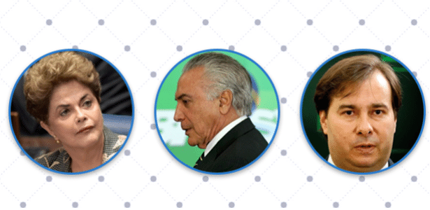 Montagem feita com fotos da ex-presidente Dilma Rousseff, do presidente Michel Temer (centro) e do presidente da Câmara dos Deputados, Rodrigo Maia - Arte/UOL