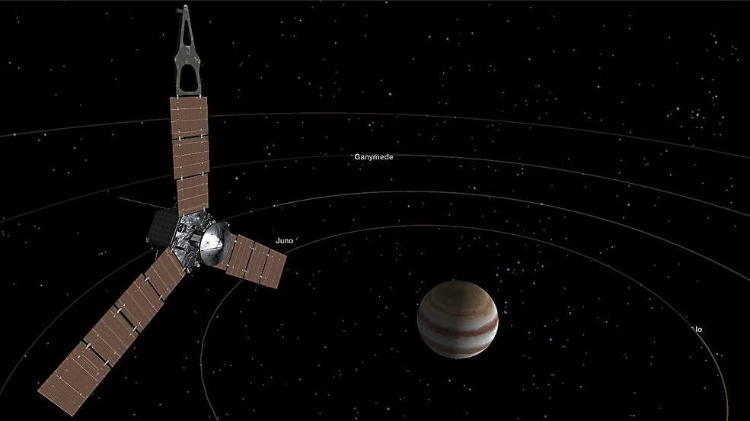 4.jul.2016 - Posição da sonda Juno, na órbita de Júpiter