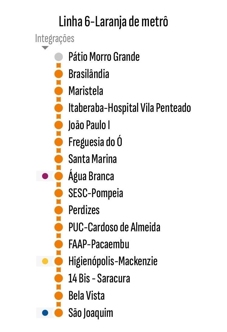 Novas linhas e mais estações: quanto falta para o metrô de SP crescer