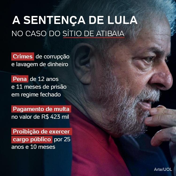 Lava Jato Lula é Condenado A 12 Anos E 11 Meses De Prisão No Caso Do