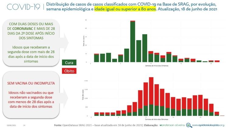 CoronaVac - Reprodução - Reprodução