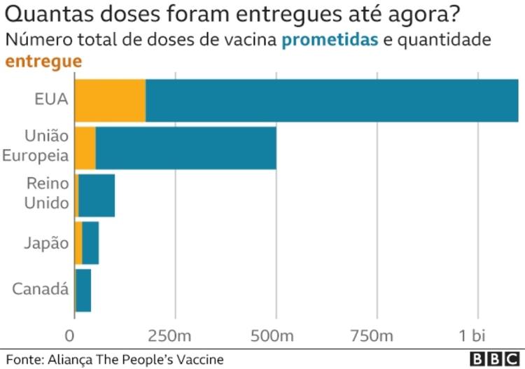 Covid: por que OMS diz que pandemia ainda vai durar mais do que o previsto - BBC - BBC