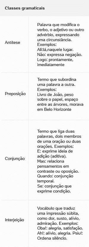 Conjugacao Pronominal, PDF, Tempo gramatical