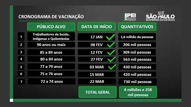 chrono - Press release / Government of the State of São Paulo - Press release / Government of the State of São Paulo