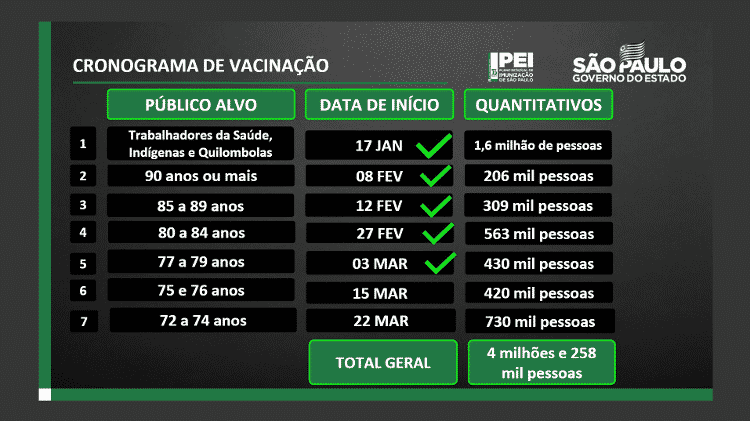 crono - Divulgação/Governo do Estado de São Paulo - Divulgação/Governo do Estado de São Paulo