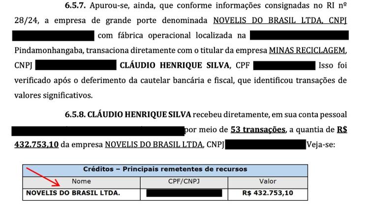 A Novelis fez 53 depósitos na conta pessoal de um dos sócios da Minas Reciclagem; ele foi detido durante a Operação Salus et Dignitas, por posse ilegal de arma