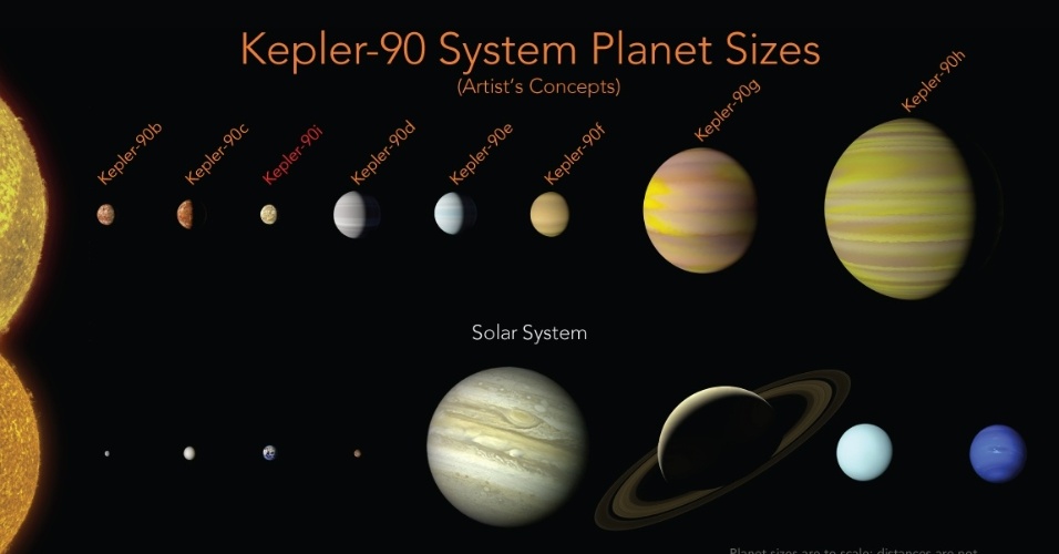 Parceria com Google | Nasa encontra novo planeta em sistema similar ao nosso