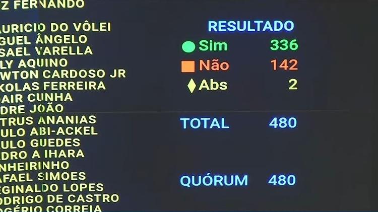 Placar do plenário da Câmara mostra votação do texto-base do primeiro projeto da reforma tributária