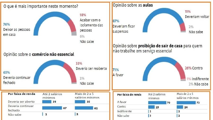 Folha/Datafolha