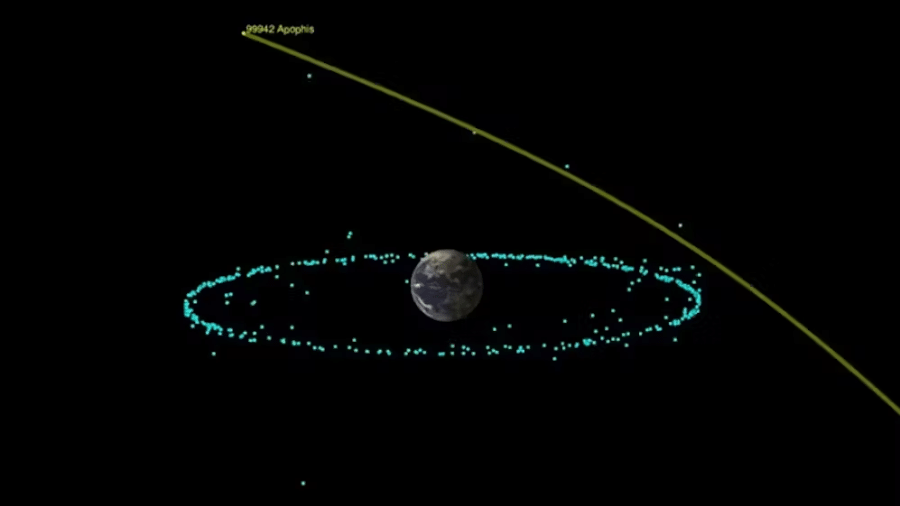 Trajetória orbital do asteroide 99942 Apophis à medida que ele passará pela Terra em 13 de abril de 2029. A gravidade da Terra mudará ligeiramente a trajetória do Apophis quando ele se aproximar a apenas 32 mil km da superfície de nosso planeta