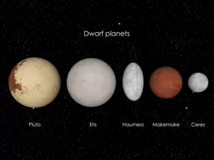 Planetas anões: você sabe quantos deles existem no Sistema Solar?