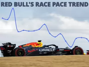 ANÁLISE F1: Verstappen está certo em se preocupar com ritmo de corrida da Red Bull