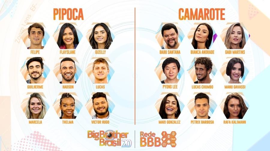Participantes do "BBB20", estreia desta terça na TV Globo - Reprodução / Internet
