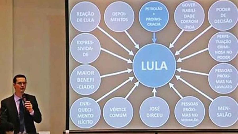 Deltan Dallagnol apresenta PowerPoint em que o ex-presidente Lula é acusado de diversos crimes -  O Antagonista 