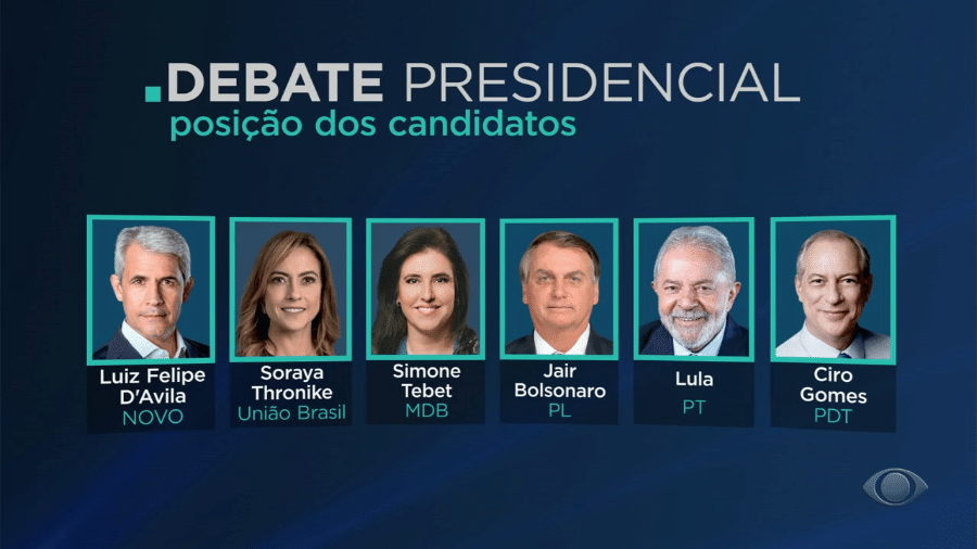 Posição dos candidatos no debate do dia 28 - Reprodução/Band TV