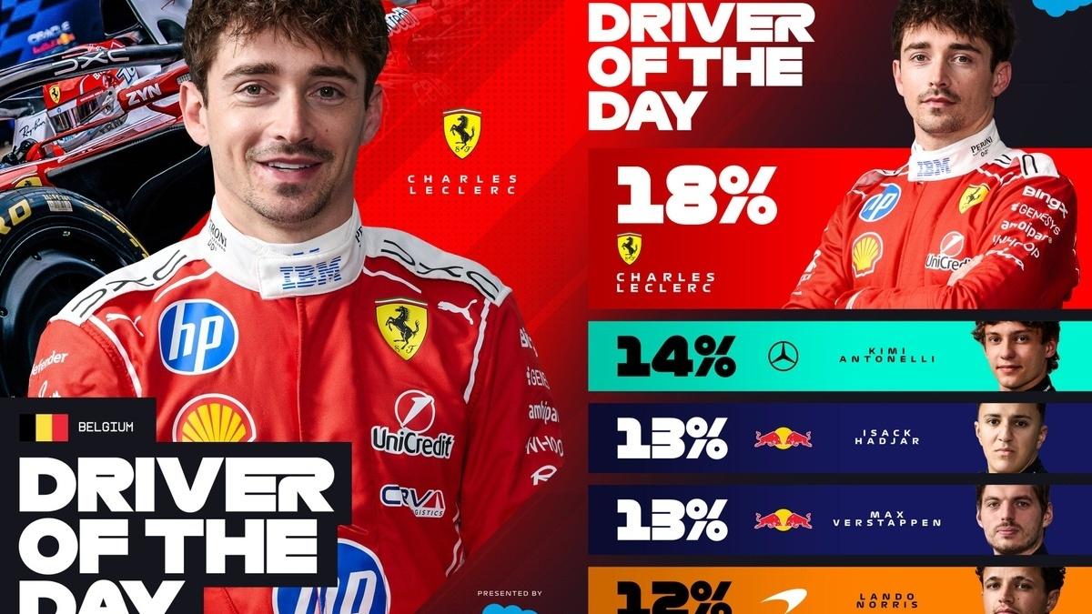F1 - Piloto do Dia na Bélgica: escolha por Leclerc é justa ou polêmica?