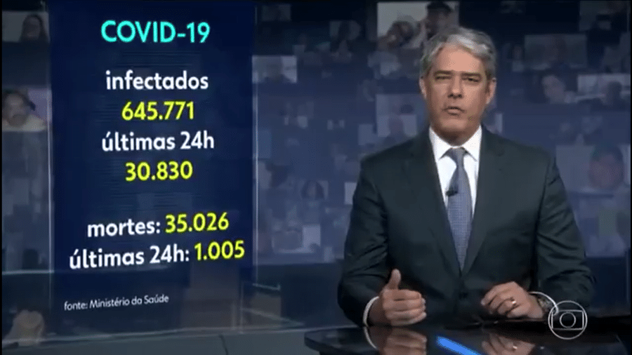 Bonner anuncia números de casos do coronavírus no Brasil no Plantão da Globo - Reprodução/TV Globo