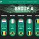 Brasil estreia na fase de grupos da Copa Davis contra a Itália