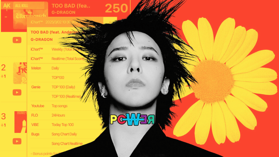 G-DRAGON mais poderoso do que nunca no topo dos charts G-DRAGON mais poderoso do que nunca no topo dos charts