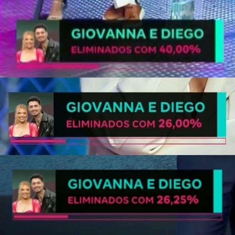 Power Couple 7: Record exibe três porcentagens diferentes de eliminação Power Couple 7: Record exibe três porcentagens diferentes de eliminação