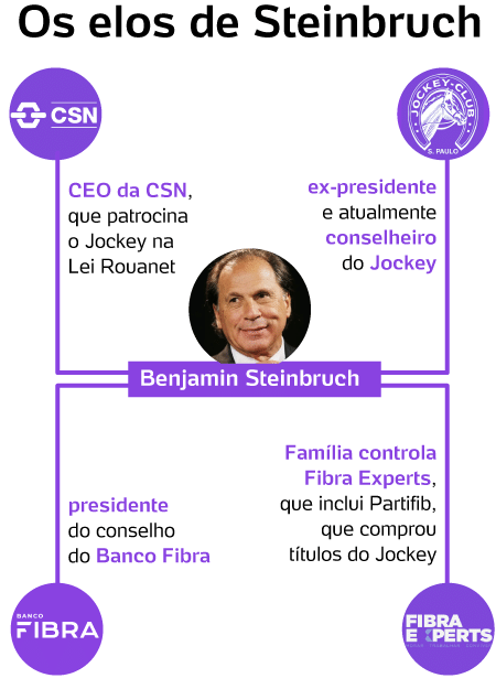 VA Elos de Steinbruch mob - undefined