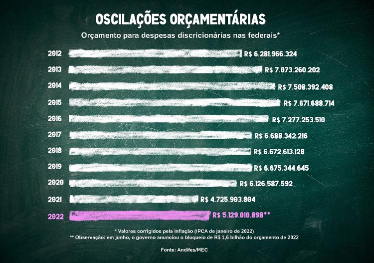 universidade02 - Arte UOL - Arte UOL