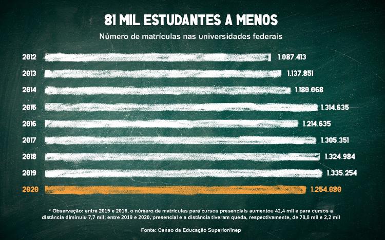 universidade04 - André Porto/UOL - André Porto/UOL