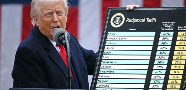 “Trump Celebra Retorno do ‘Tarifaço’ e Desafia Juízes dos EUA: A Revolução Que Pode Mudar Tudo!” #ÚltimasNotícias #Portugal “Trump Celebra Retorno do ‘Tarifaço’ e Desafia Juízes dos EUA: A Revolução Que Pode Mudar Tudo!” #ÚltimasNotícias #Portugal