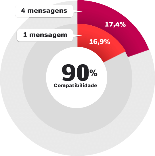 Infográfico: Jogos mobile: confira os games que viraram febre nos