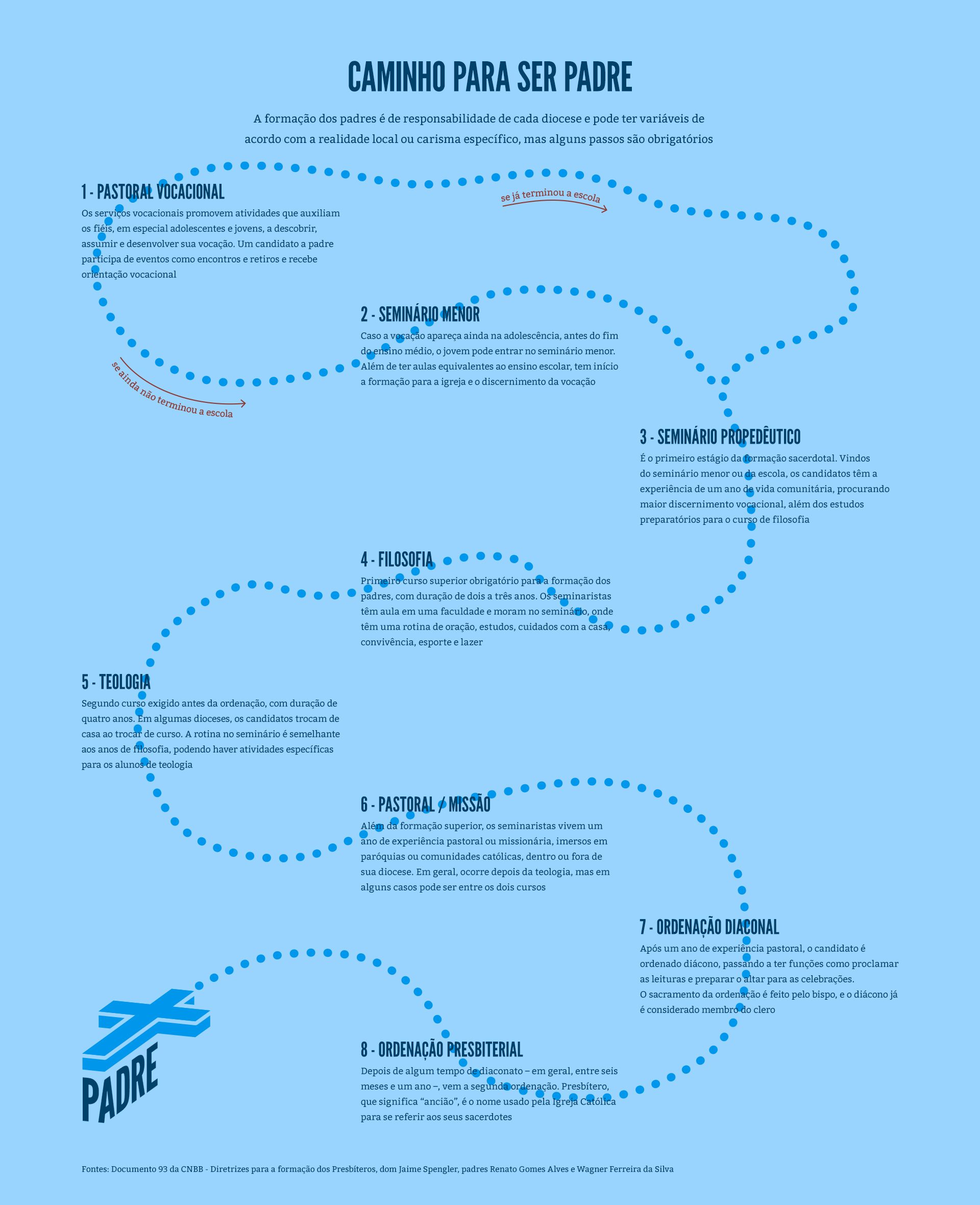 Quem quer ser padre? UOL TAB