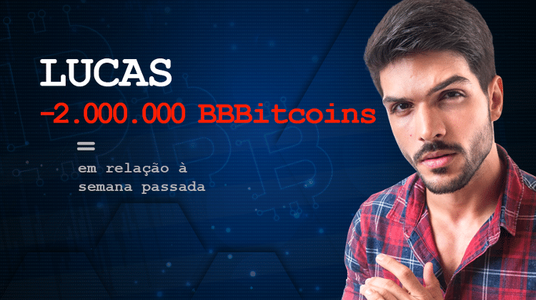 Lucas - Arte/ UOL  - Arte/ UOL 