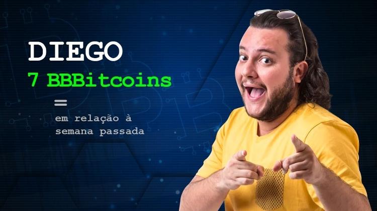 cotação diego - Arte / UOL - Arte / UOL