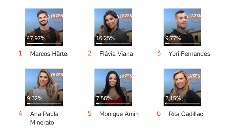 Enquete UOL - Montagem - Montagem