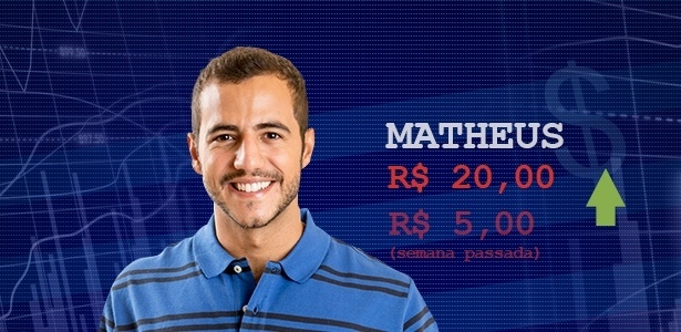 Cotação Matheus - Divulgação/Globo e Arte UOL - Divulgação/Globo e Arte UOL