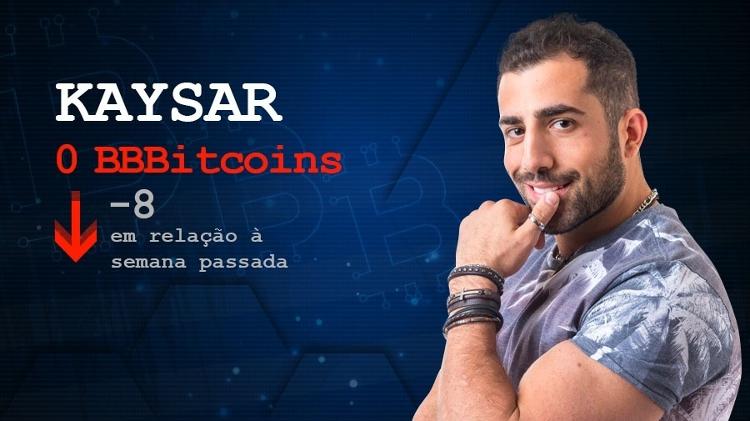 cotação kaysar - Arte / UOL - Arte / UOL