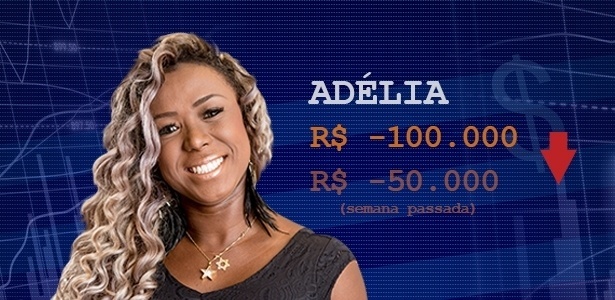 Cotação Adélia - Divulgação/TV Globo e Arte/UOL - Divulgação/TV Globo e Arte/UOL
