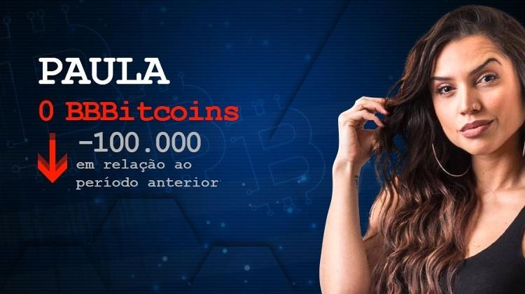 Paula - Arte/UOL - Arte/UOL