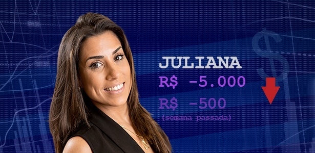 Cotação - semana 3 Juliana - Divulgação/Globo e Arte/UOL - Divulgação/Globo e Arte/UOL