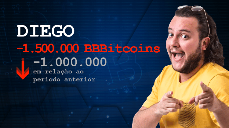 diego - Arte/UOL - Arte/UOL